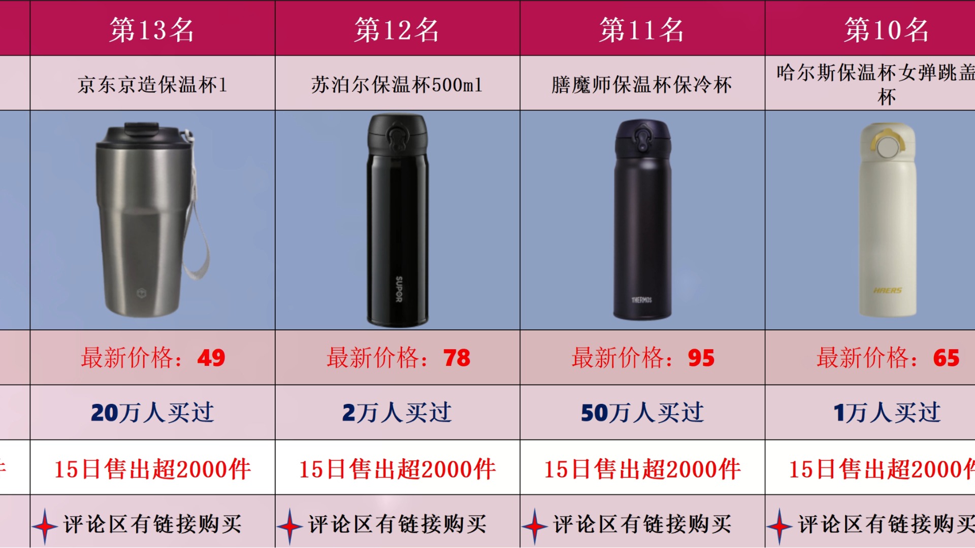 【闭眼可入】12月保温杯爆款集结!热卖榜前30名全览