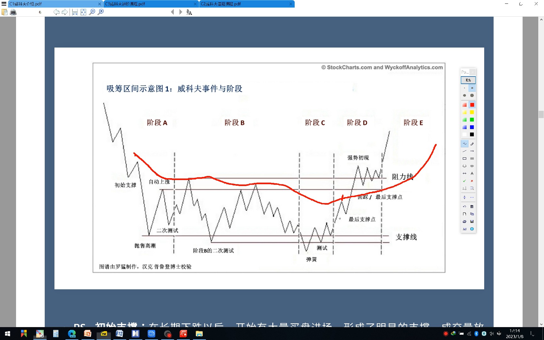 《威科夫术语》031.CREEK哔哩哔哩bilibili