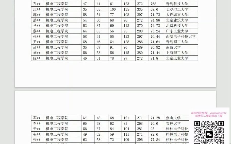 桂林电子科技大学(013)MBA教育中心125100工商管理非全日制哔哩哔哩bilibili