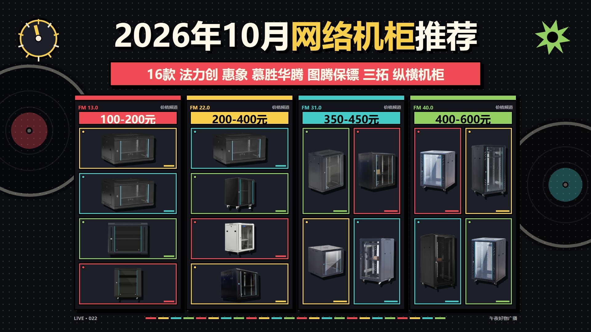 2026年10月机柜怎么选?从6U到22U容量、浅柜到深柜全讲透!16款100-600元高性价比网络机柜推荐,家用/办公都适用