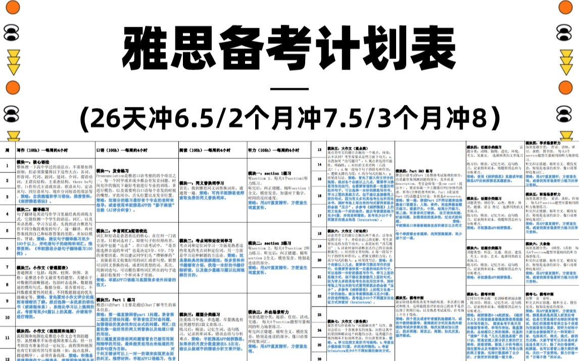 雅思备考计划表|26天冲6.5分,两个月冲7.5分,三个月冲8分!