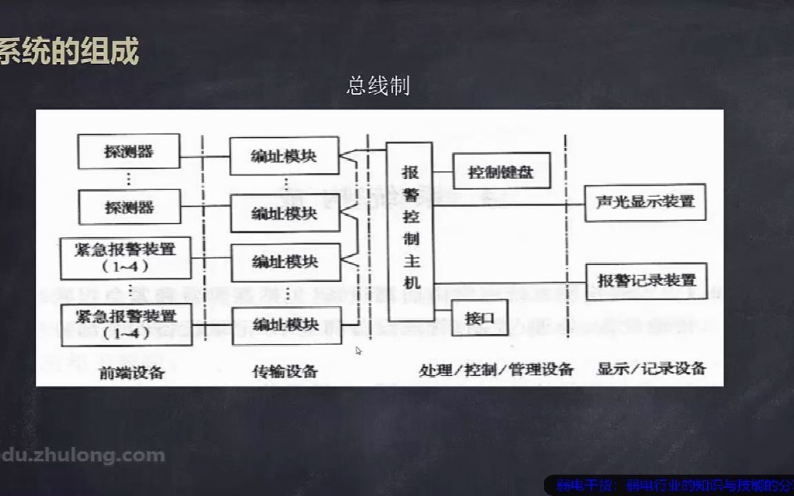 入侵报警系统哔哩哔哩bilibili