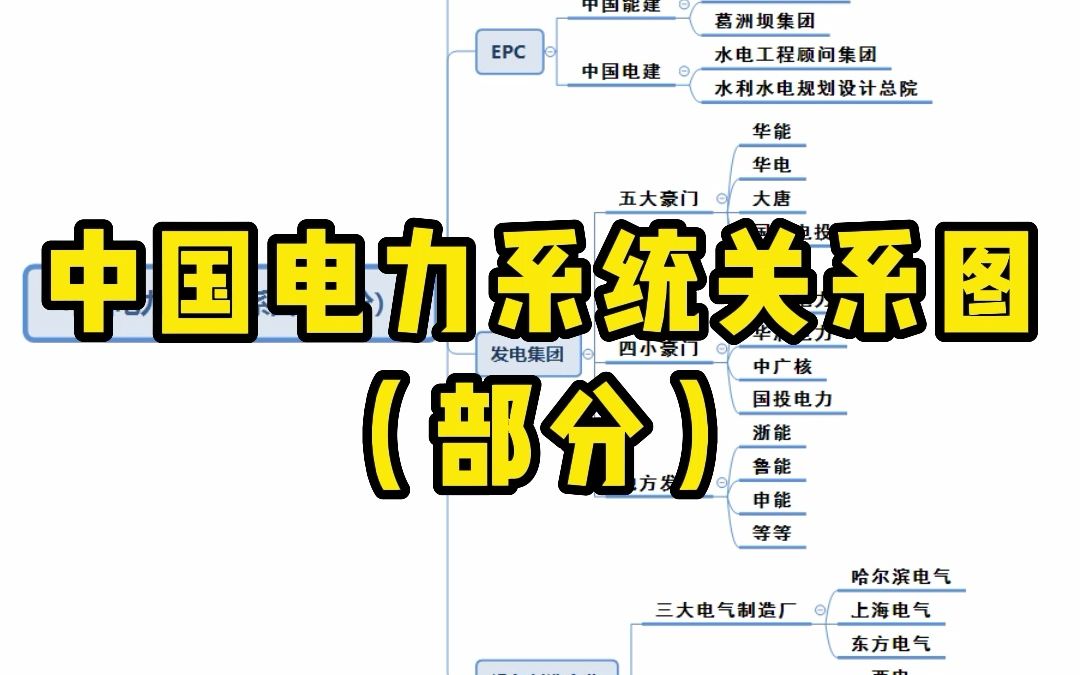 [图]中国电力系统关系图