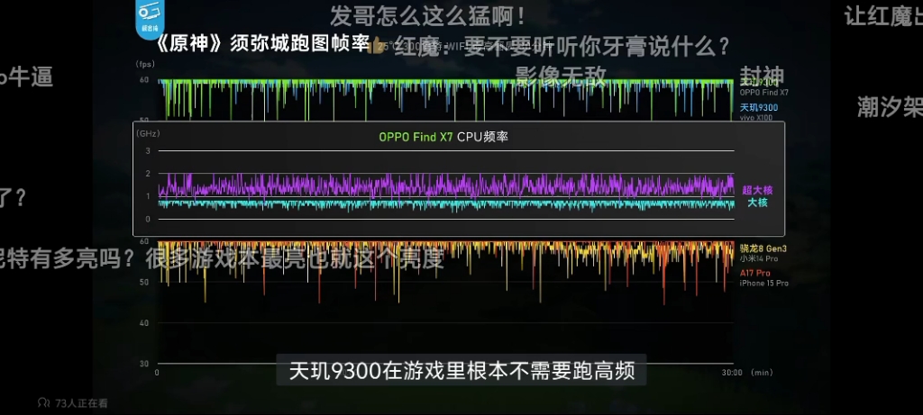 黑厂这次把发哥9300给优化好了,搭载coloros14的findx7帧率真的不错哔哩哔哩bilibili