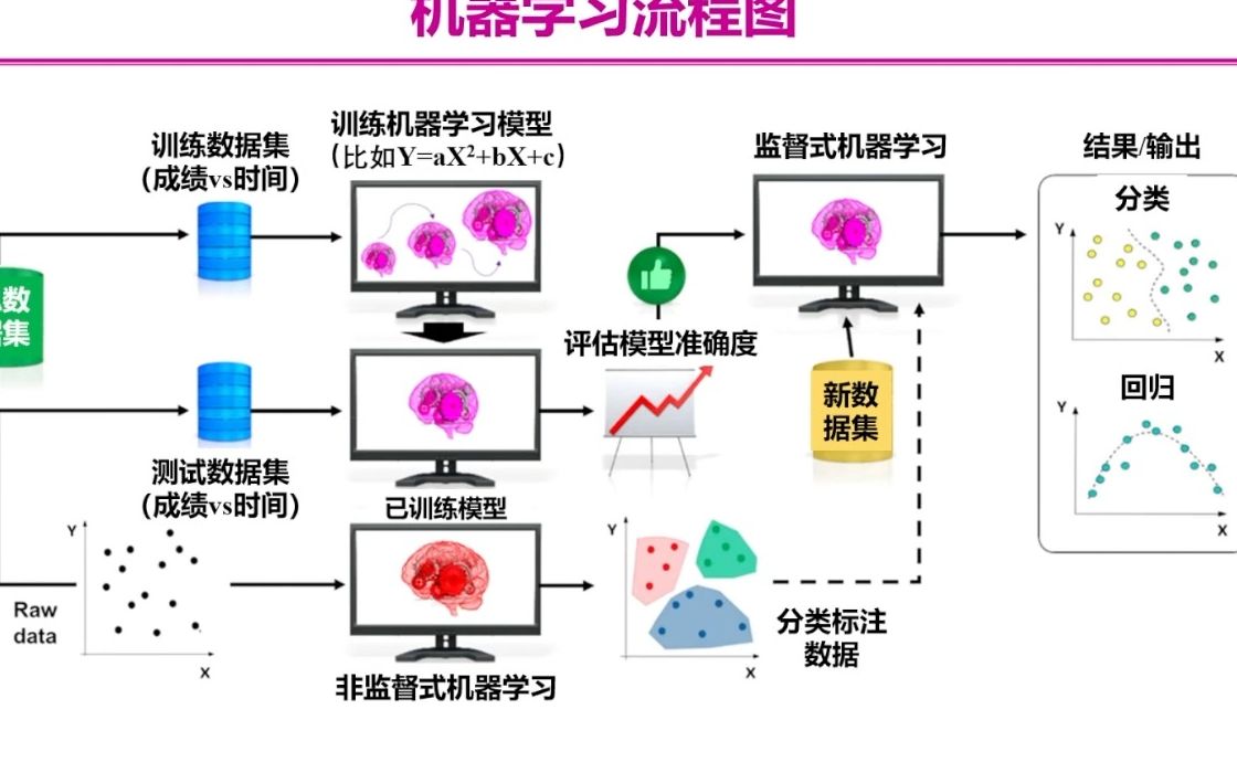 20230526南开大学谢伟伟AI赋能电池哔哩哔哩bilibili