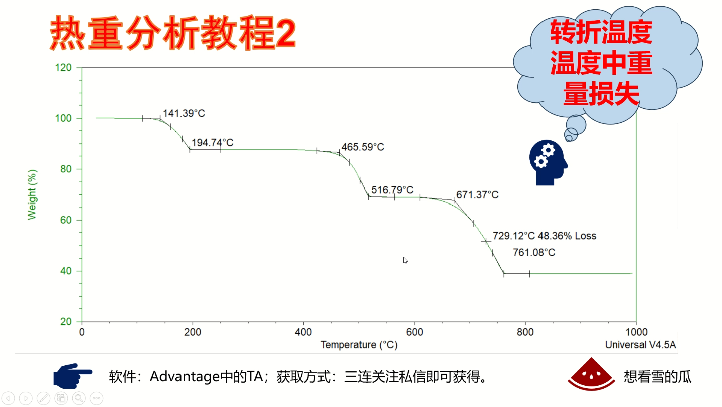 热重分析计算热重数据转折温度、温度中重量损失哔哩哔哩bilibili