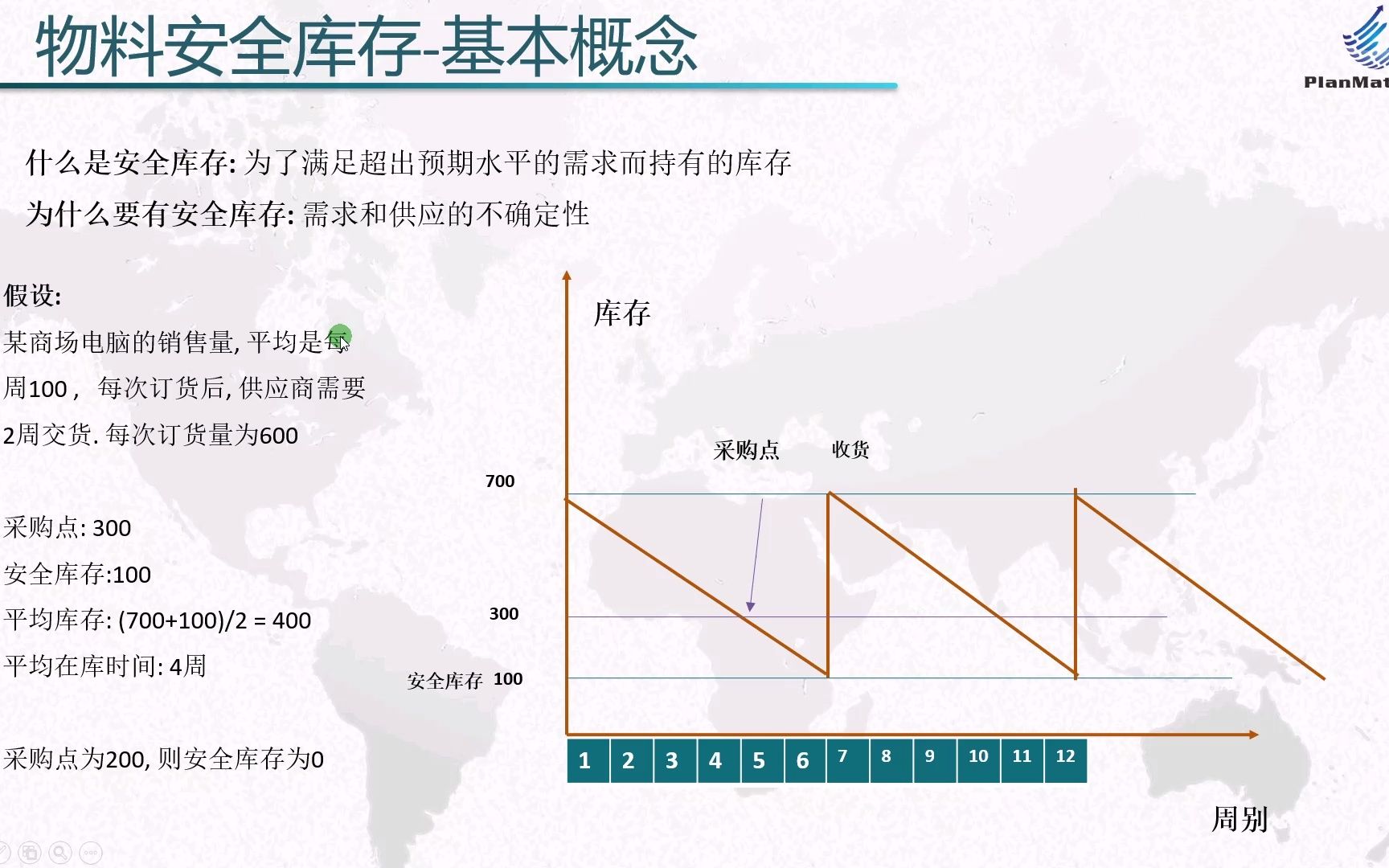 [图]25.物料安全库存基本概念