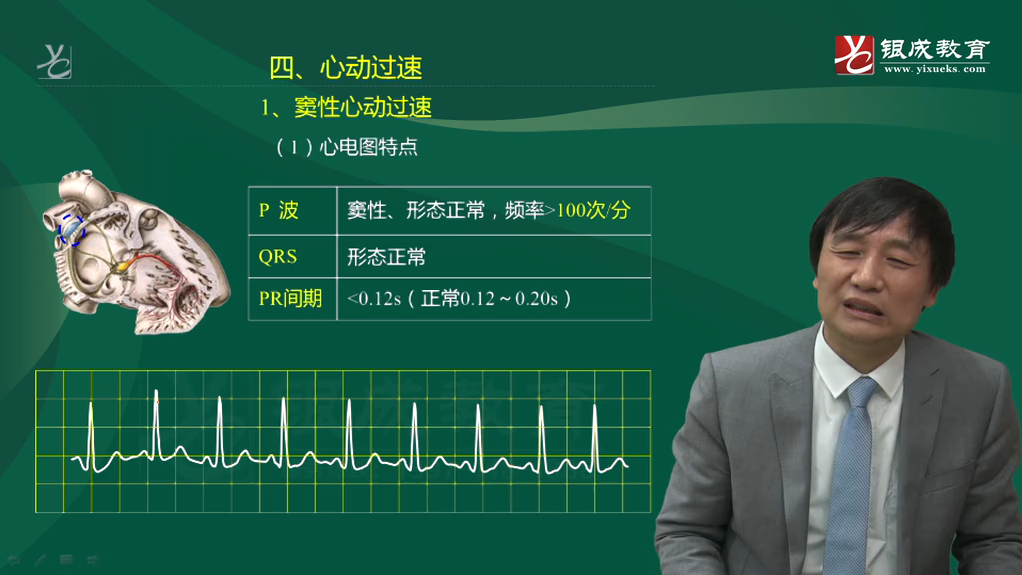 [图]内科（9-12章）_内科11章-03心律失常（45分钟）