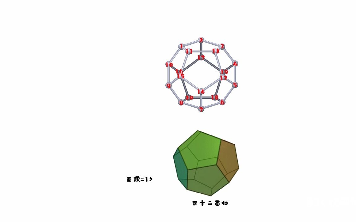 图解《离散数学》:欧拉公式哔哩哔哩bilibili