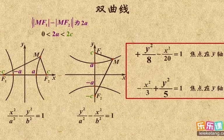 高中数学双曲线的标准方程哔哩哔哩bilibili