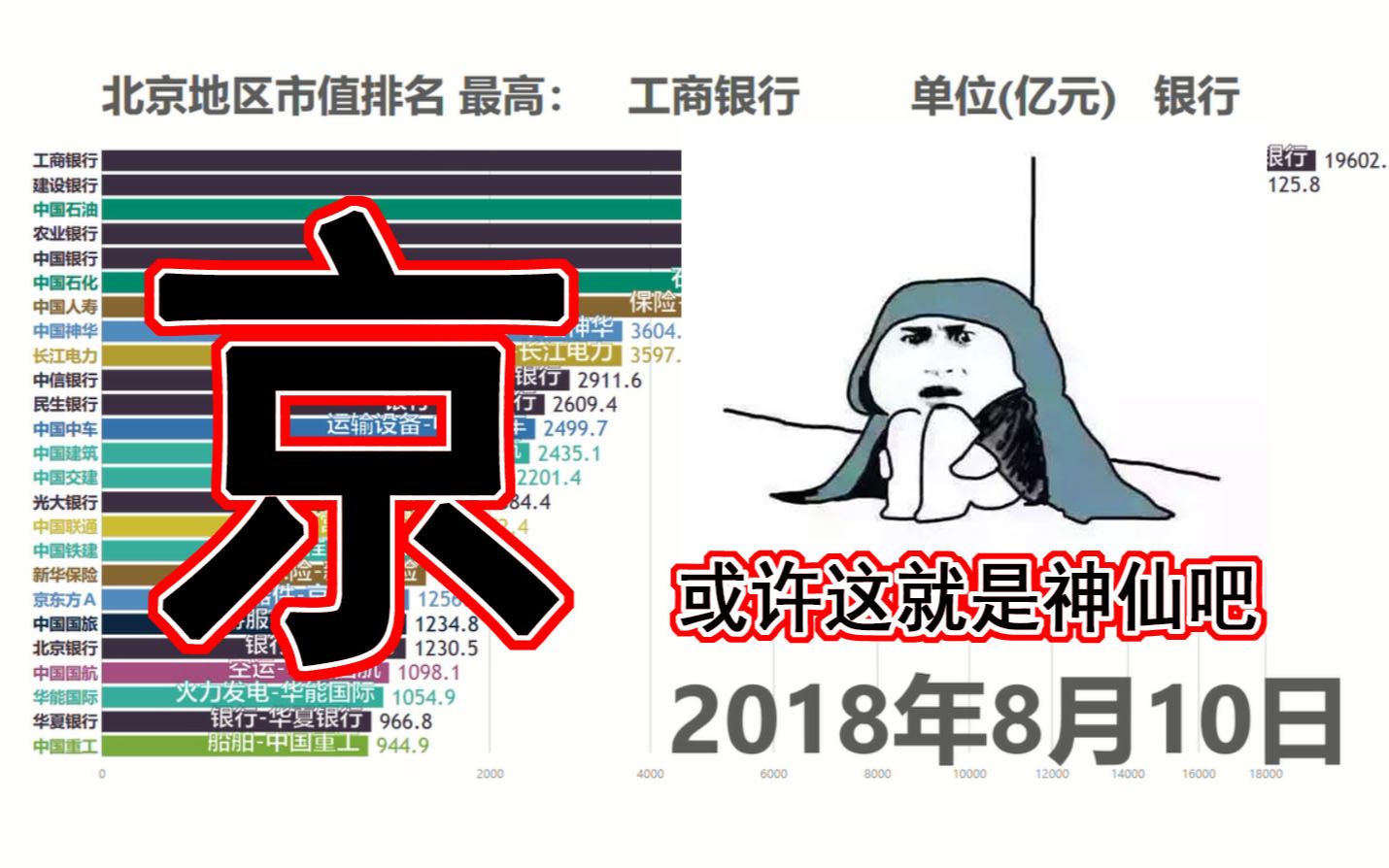 【数据可视化】北京地区313家上市公司市值排行榜哔哩哔哩bilibili