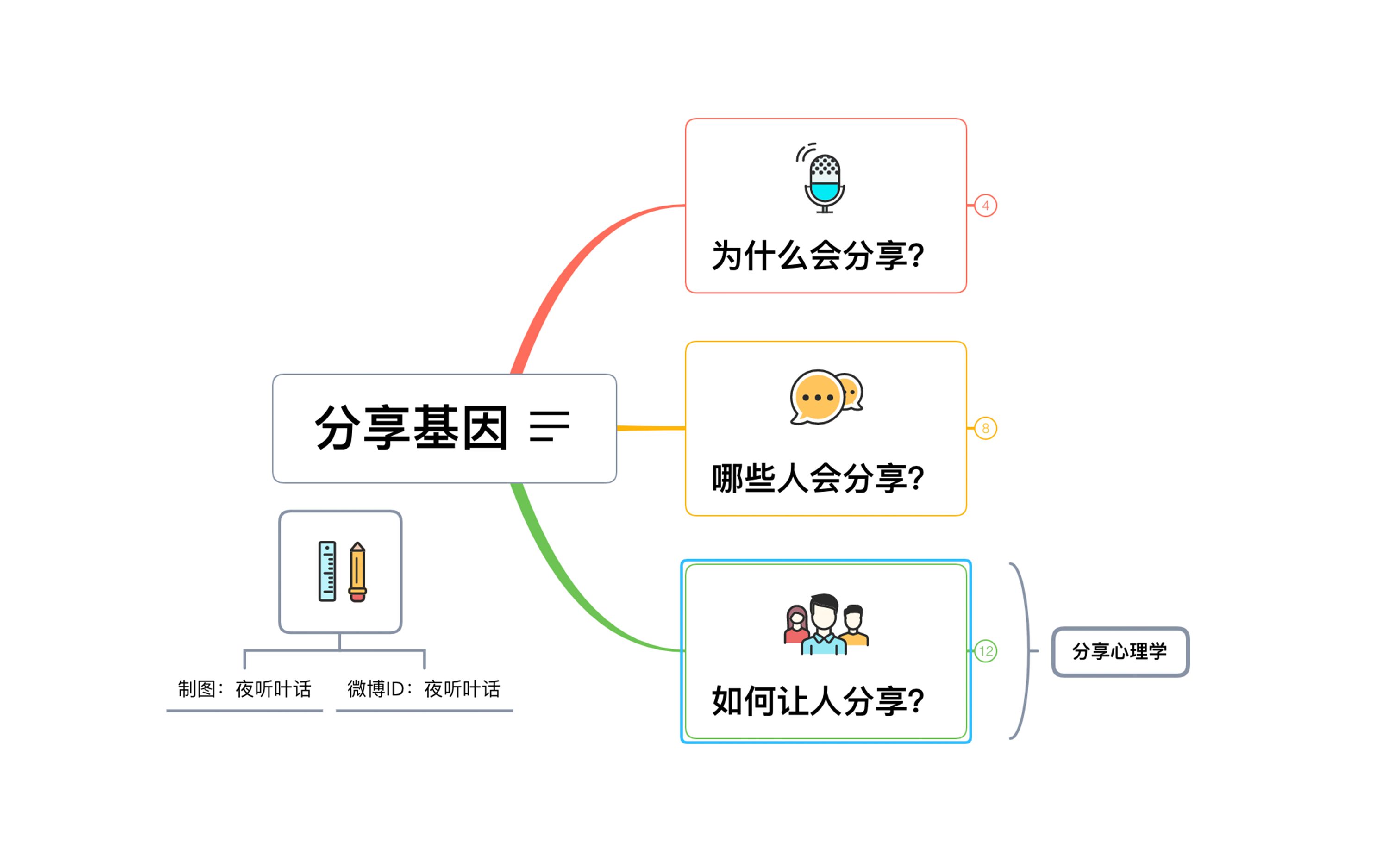 [图]【效率神器】思维导图X-Mind 2021手把手下载安装教程！永久使用！