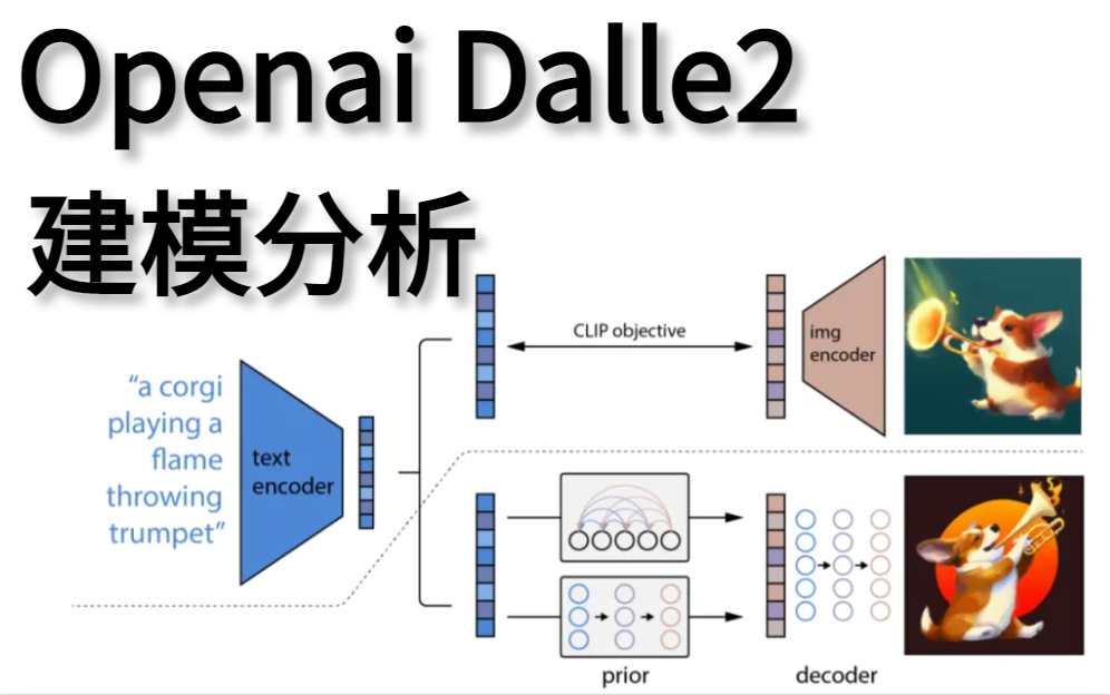 2022最新首发!OPenai发布dalle2不止文本生成图像还可二次创作,计算机博士带你2小时搞定OPENai Dalle2建模分析!源码复现+论文精讲 哔哩哔哩...