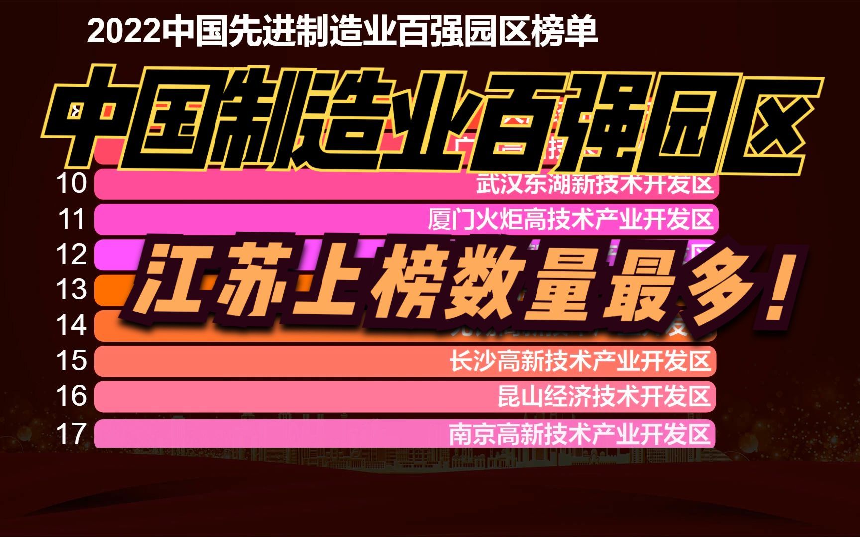 2022中国先进制造业百强园区出炉!江苏上榜数量远超浙江广东之和哔哩哔哩bilibili