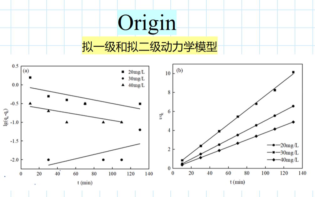 origin如何绘制分组柱状图 知乎
