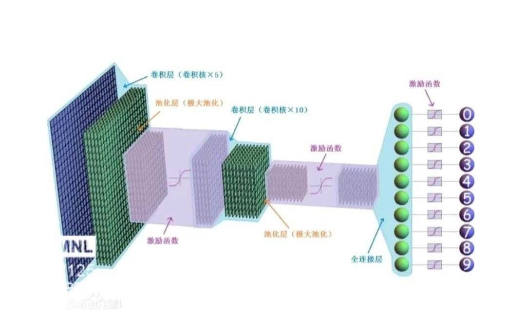 神经网络可视化神器,墙裂推荐!!哔哩哔哩bilibili