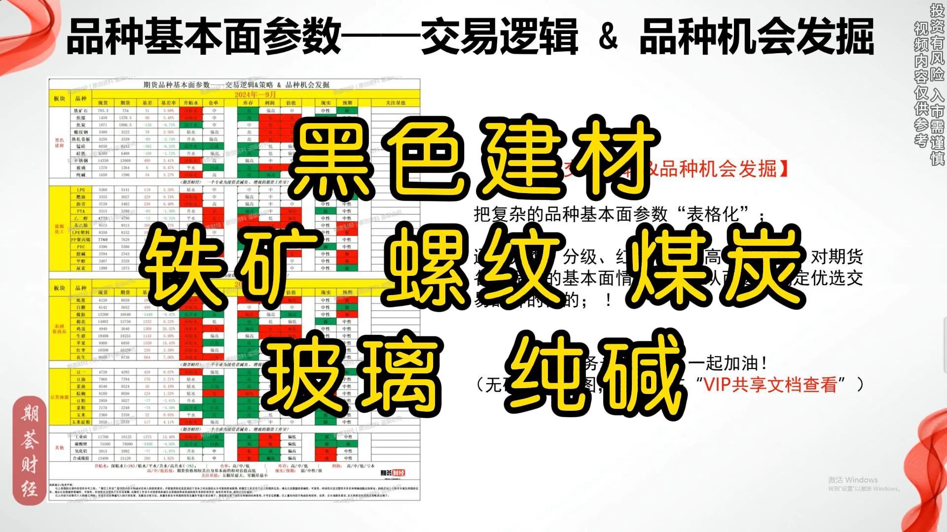 【黑色建材期货】9月开局,多头崩溃;玻璃纯碱抄底为何暂不行?哔哩哔哩bilibili