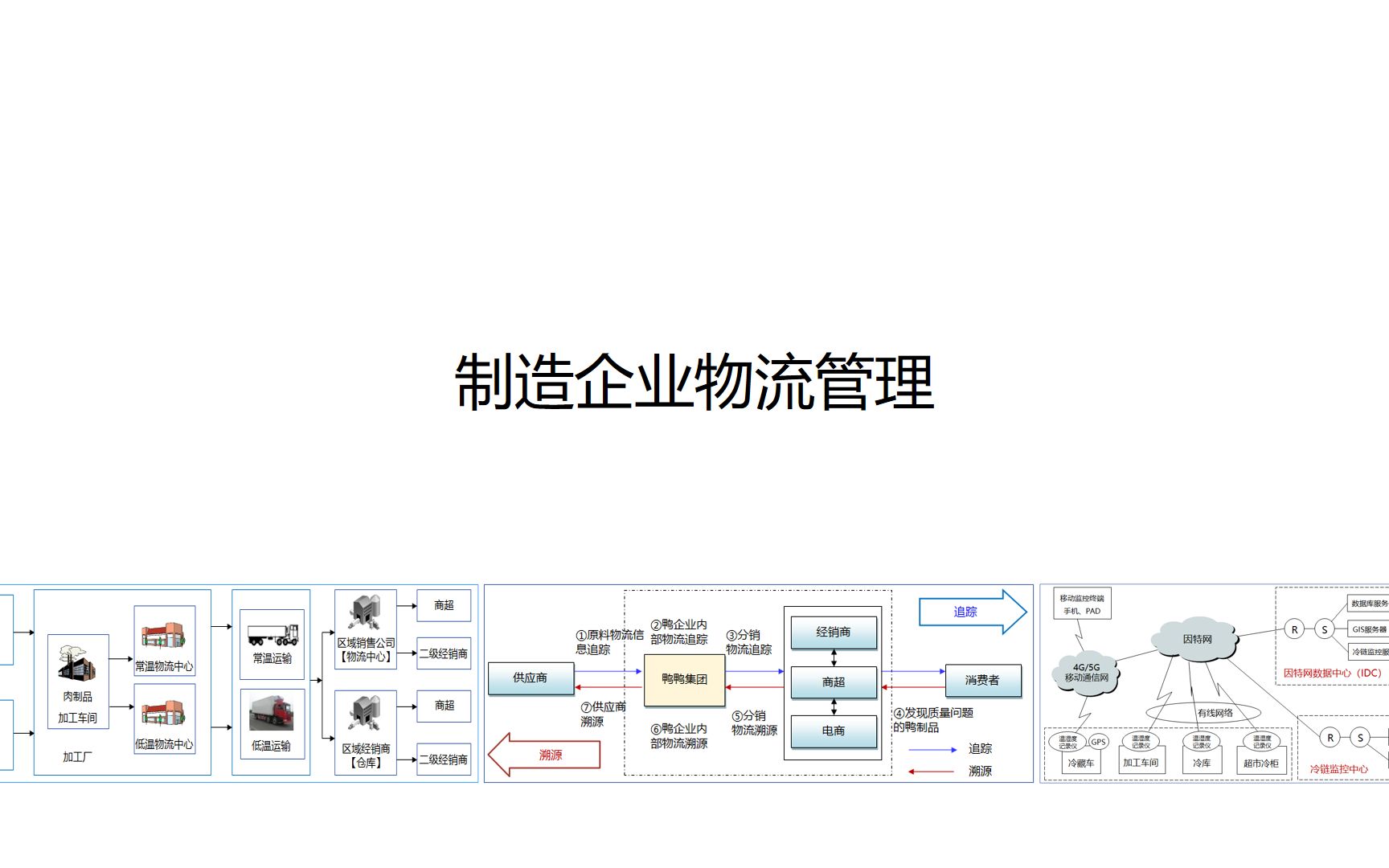 制造企业物流管理哔哩哔哩bilibili