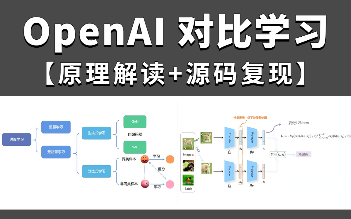 2023年又一热门AI论文创新点方向:【对比学习】SinCLR Framework、Multiview Coding、BYOL... | OpenAI、人工智能哔哩哔哩bilibili