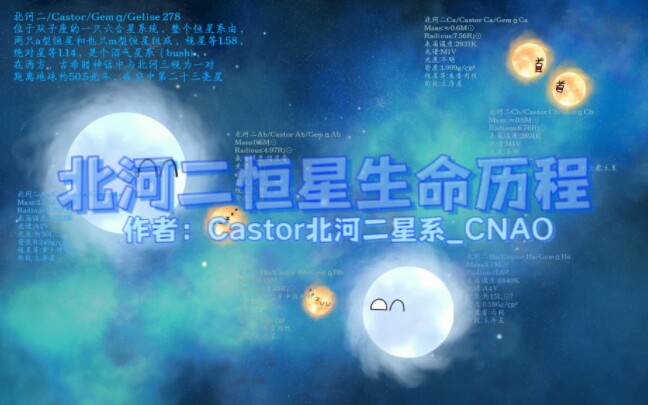 北河二恒星生命历程——双子座的一只罕见的六合星系统,双子座第二亮星,由三对双星系统组成的恒星系哔哩哔哩bilibili