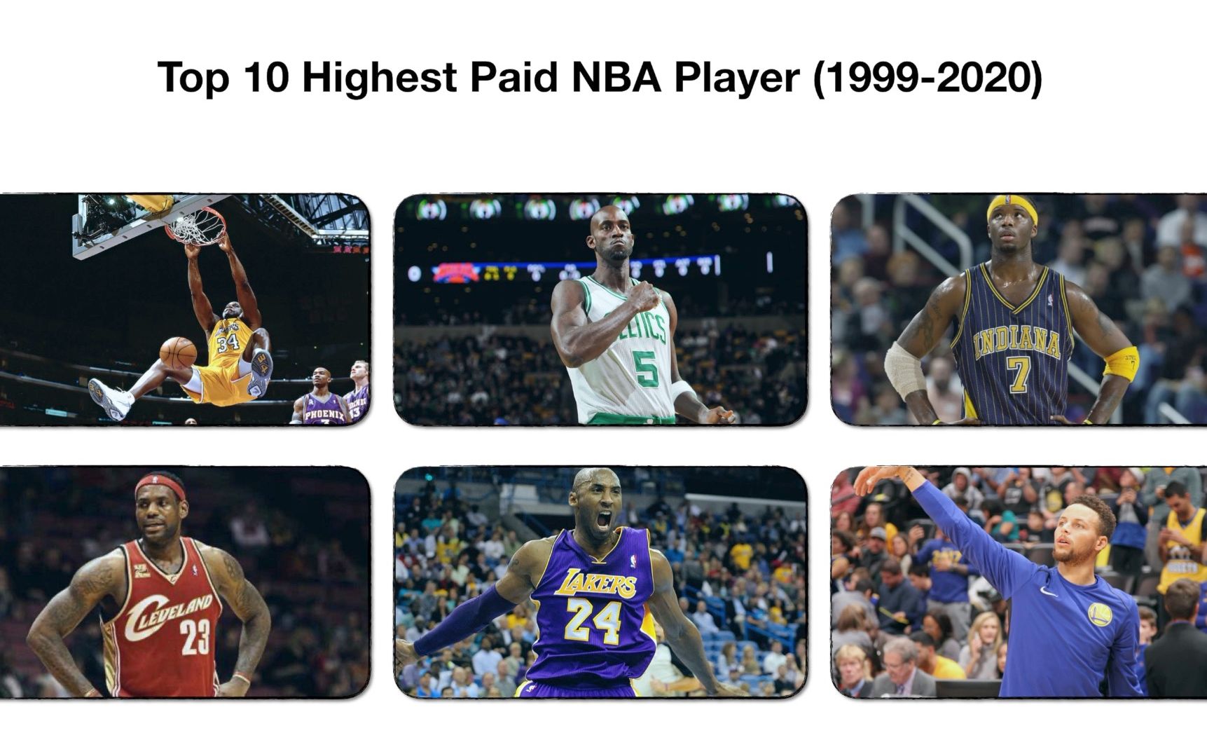 谁的薪水最高?NBA球星年薪Top 10(19992020)哔哩哔哩bilibili