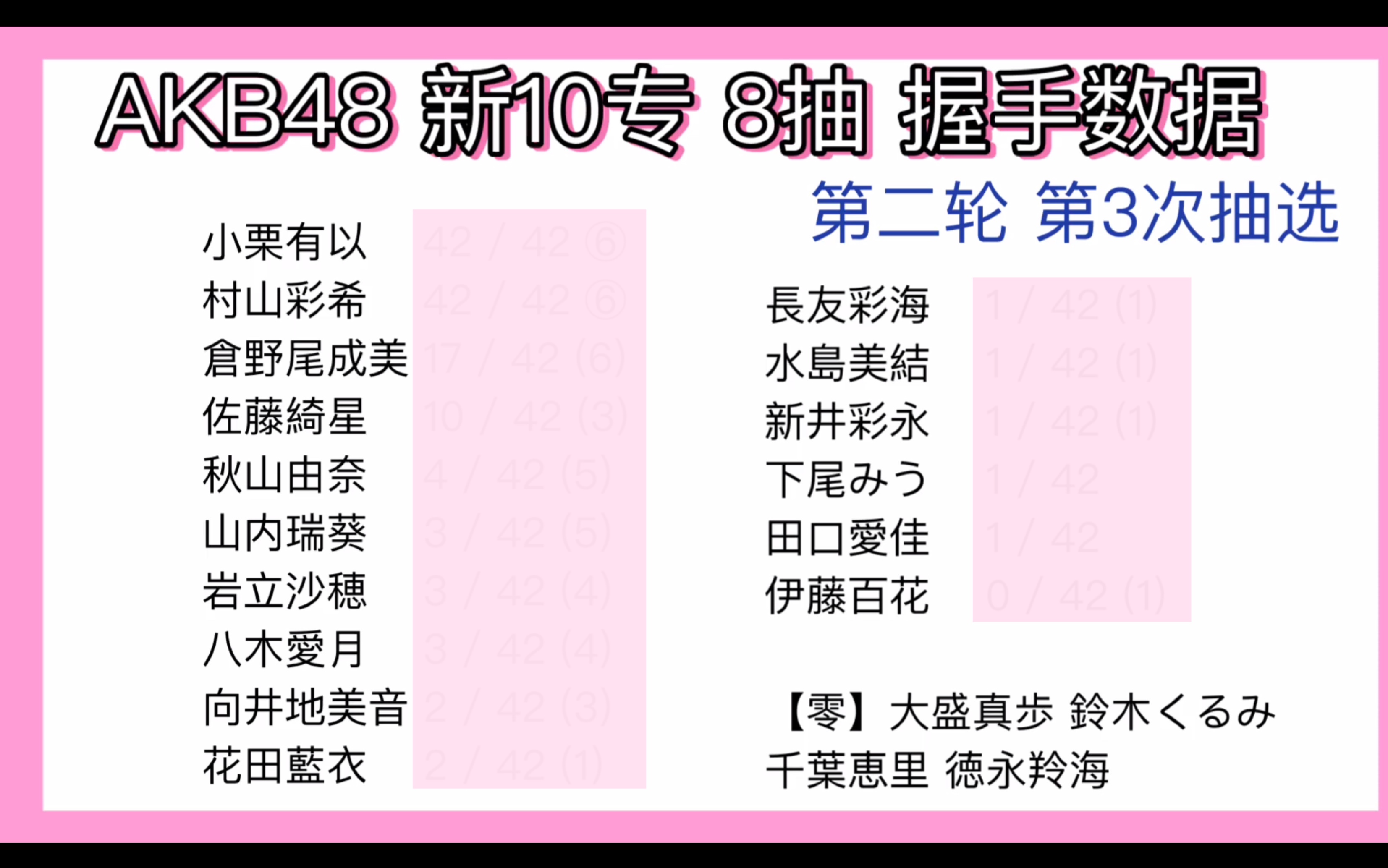 AKB49 新10专 8抽 握手数据哔哩哔哩bilibili