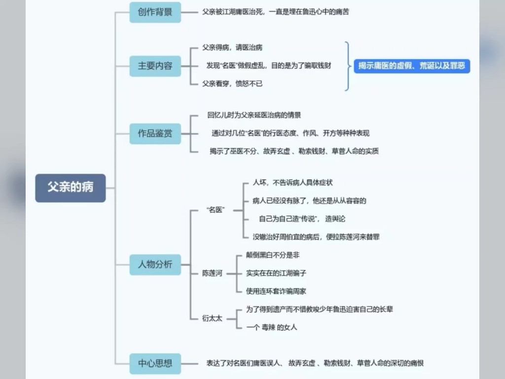 朝花夕拾全部思维导图哔哩哔哩bilibili