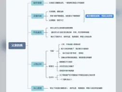 下载视频: 朝花夕拾全部思维导图