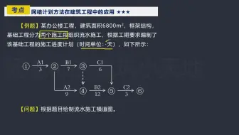 网络图怎么转横道图？
