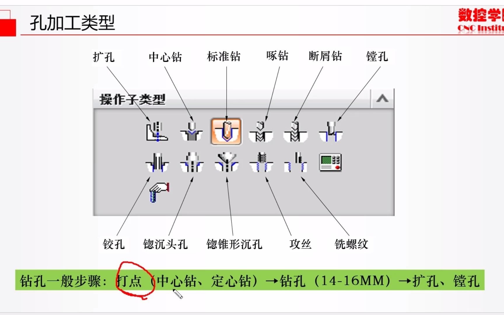 UG编程快速学习,Hole Making孔加工参数、特征几何体选择及优化哔哩哔哩bilibili