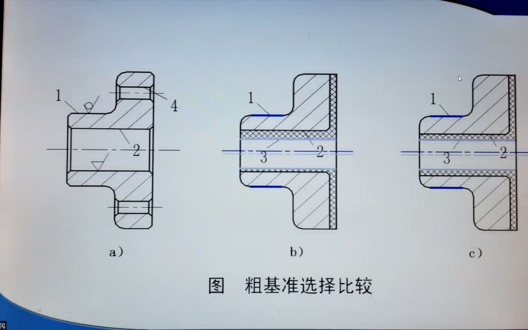 机械制造技术粗基准哔哩哔哩bilibili