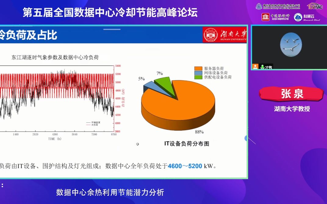 20220730湖南大学张泉数据中心余热利用节能潜力分析哔哩哔哩bilibili