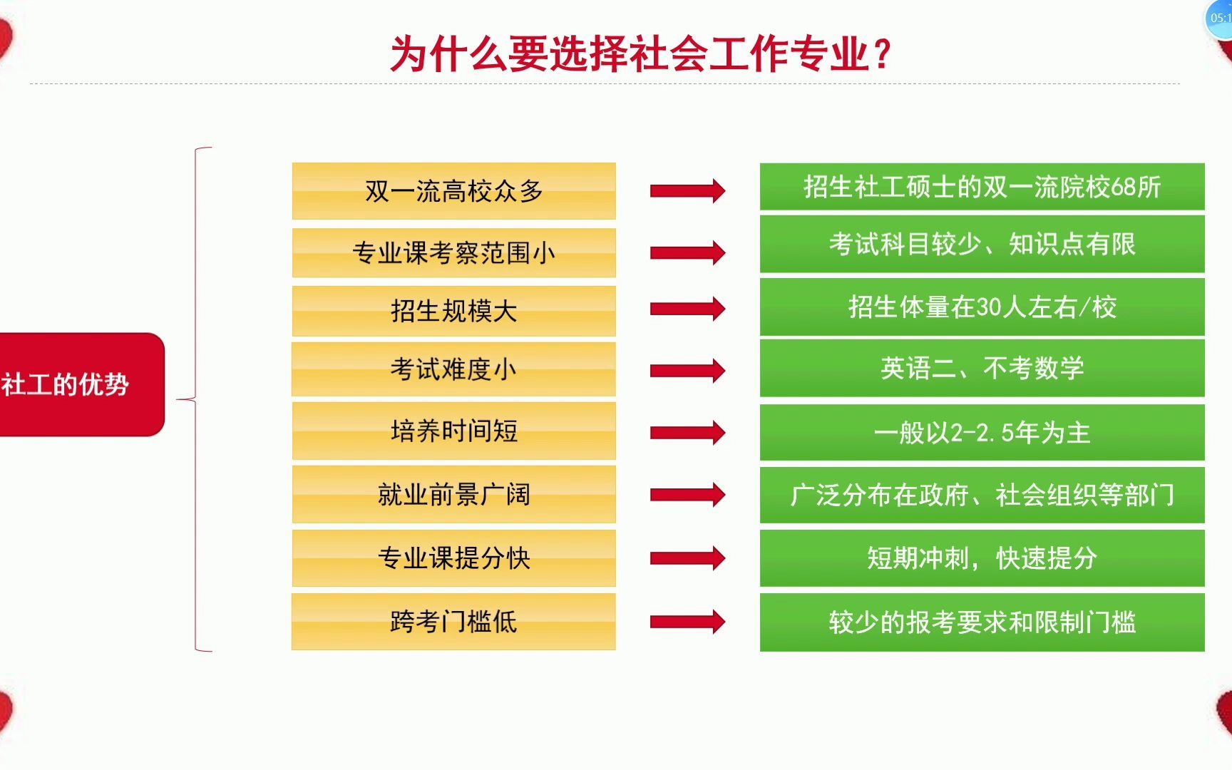 社会工作考研科普||为什么要选择社会工作专业?//考研专业推荐:社会工作专业//社会工作专业考研的优势哔哩哔哩bilibili