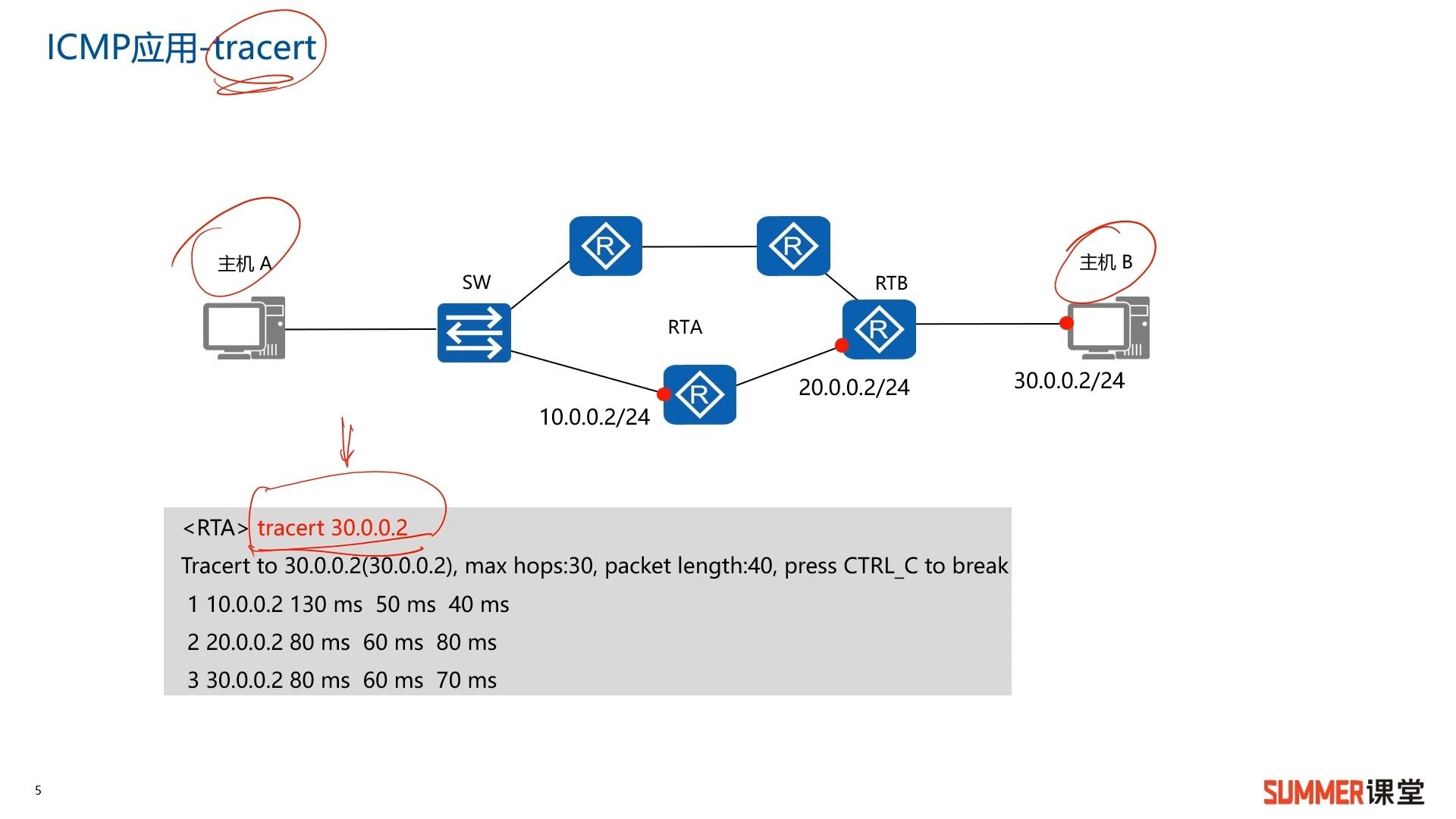 网络规划设计师/ICMP①哔哩哔哩bilibili