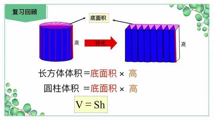 [图]数学六年级下册：16-《圆柱与圆锥》圆柱的体积练习课视频