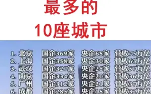 Download Video: 国企最多的10座城市！