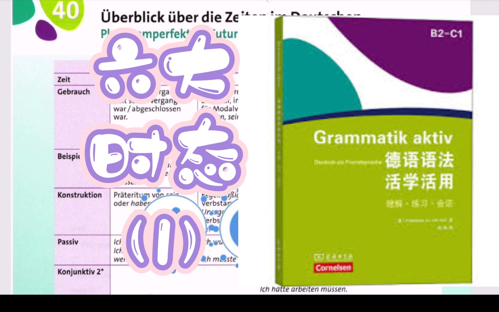 [图]《德语语法活学活用》40.德语六大时态（1）现在和将来