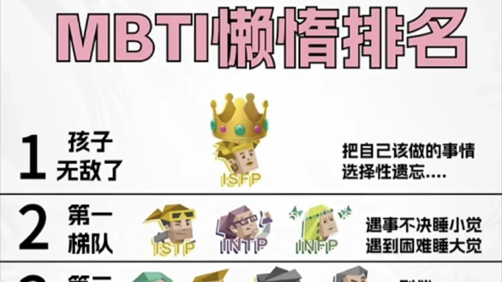 [MBTI]懒惰排名哔哩哔哩bilibili