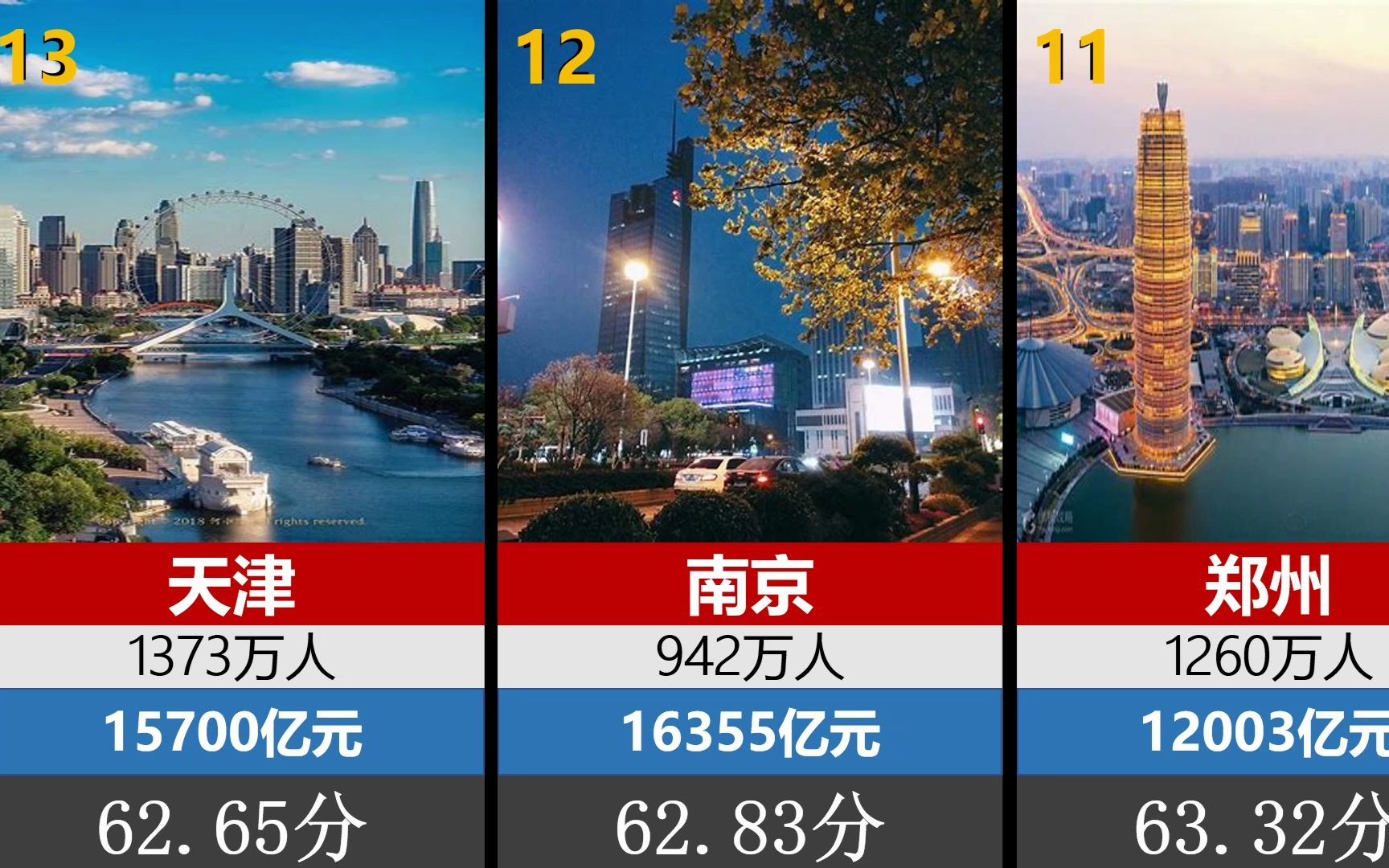 [图]中国19个一线城市评分