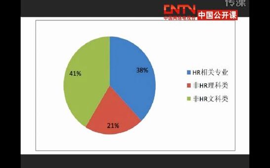 李江华HR入门之理论介绍2哔哩哔哩bilibili