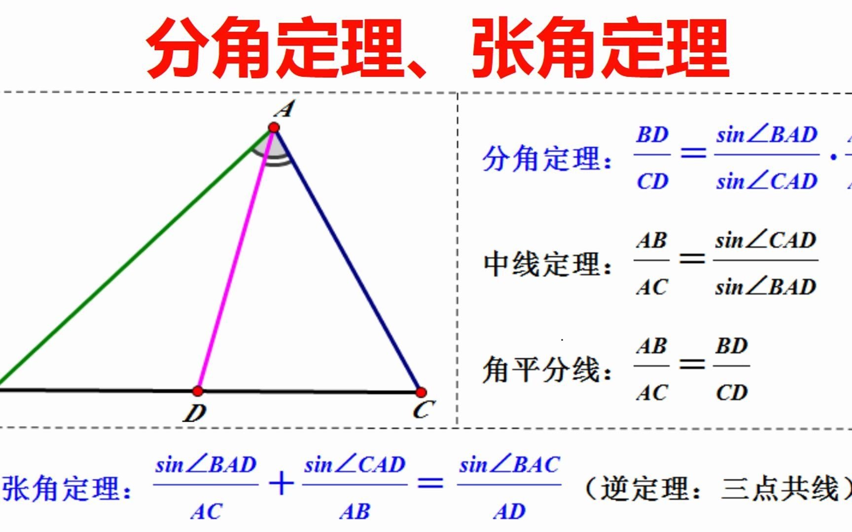 数学竞赛几何理论基础:分角定理、张角定理,推理证明哔哩哔哩bilibili