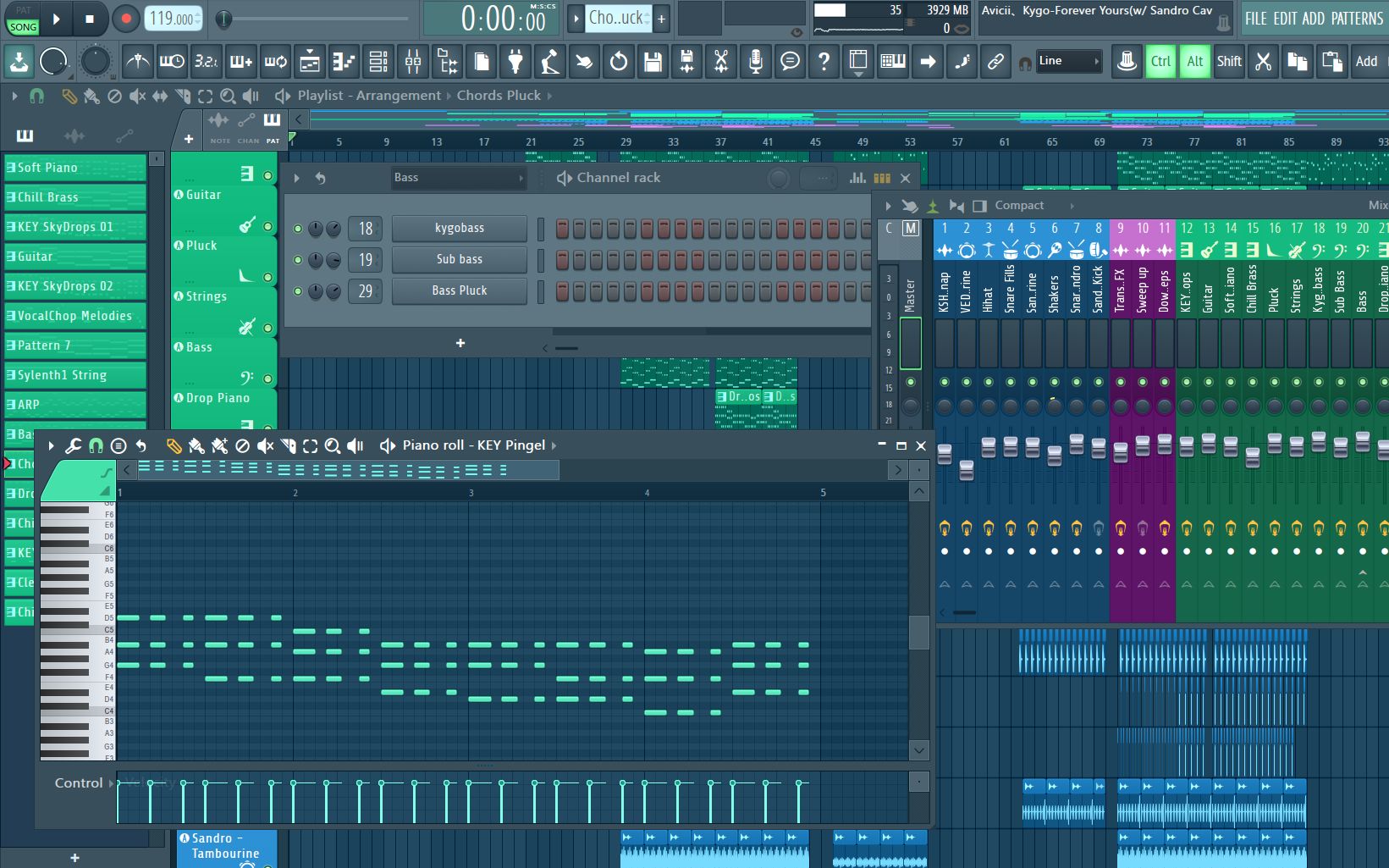 avicii&kygo-forever yours(fl full remake) flp