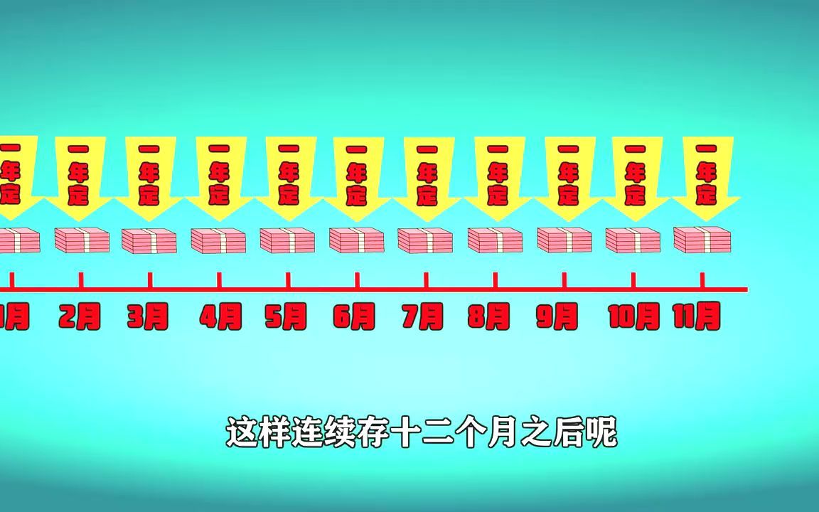 . 一年存够6万!手把手教你两种存钱法,银行都怕你!哔哩哔哩bilibili