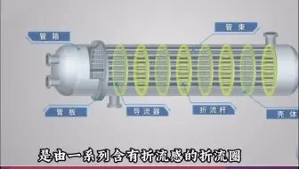 折流管换热器工作原理动画
