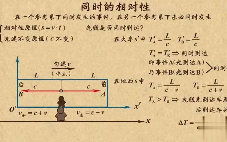 [图]高中物理| 高中物理动画第34章 相对论简介|04狭义相对论同时的相对性 一起来UP