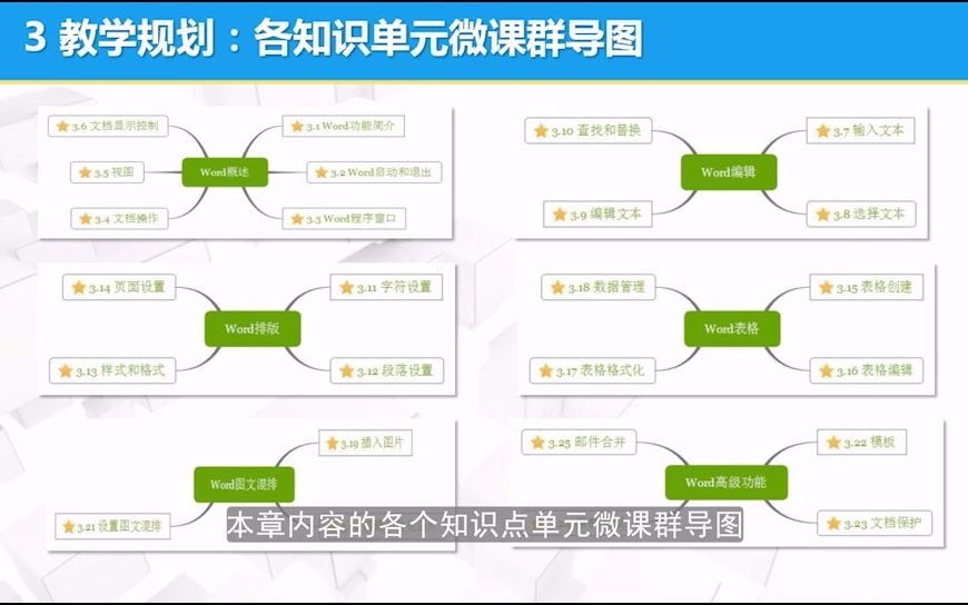 计算机基础MOOC哔哩哔哩bilibili