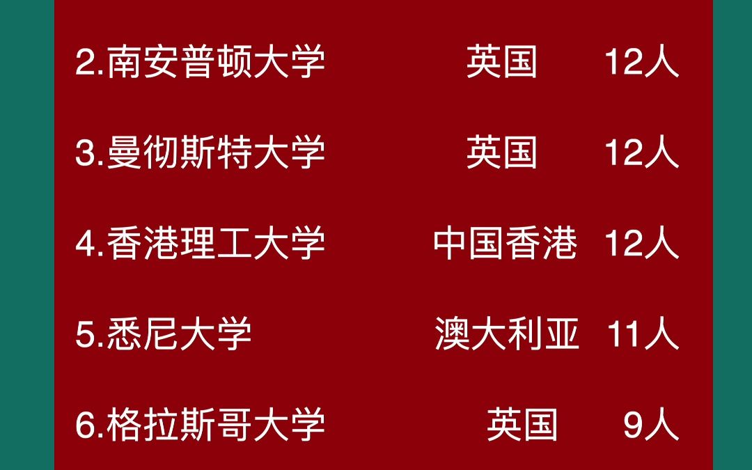 浙江财经大学排名2022最新排名的简单介绍