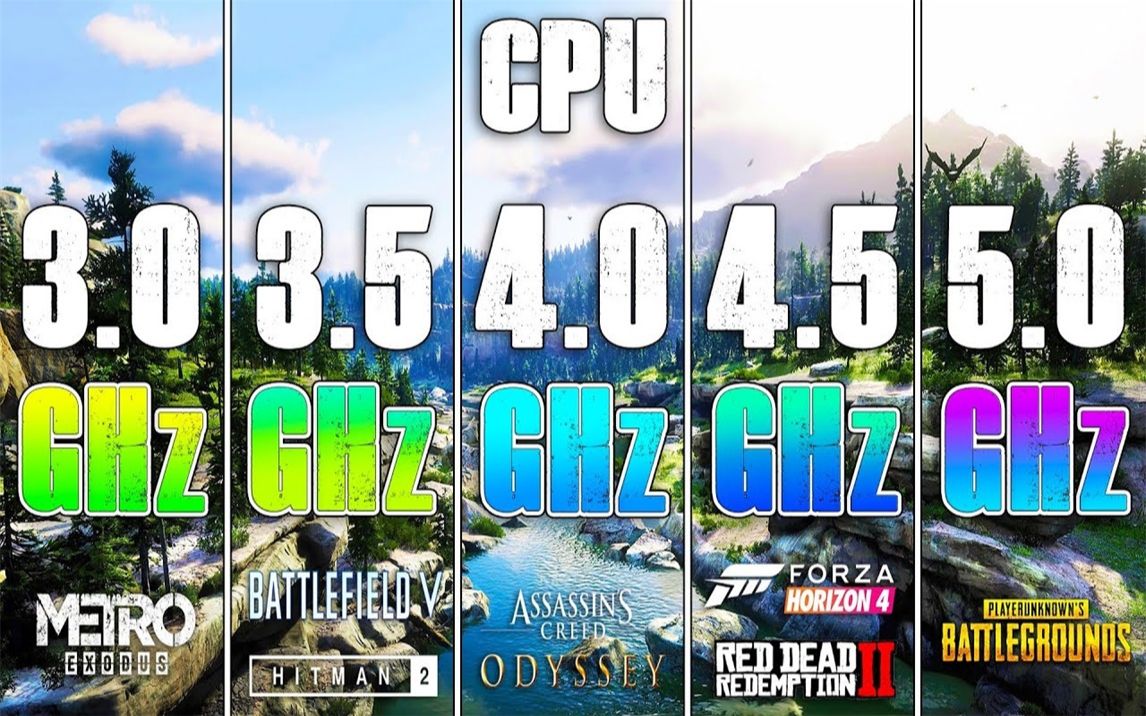 [图]3G 3.5G vs 4G 4.5G vs 5G  CPU游戏性能测试对比（1080P分辨率） RTX 2080Ti + i9-9900K   60帧视频