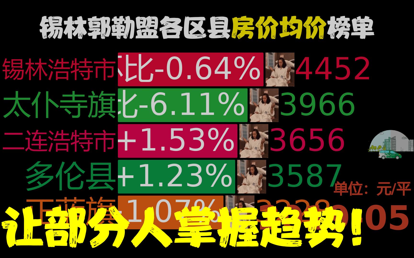 近42月201905202211,锡林郭勒盟各区县房价均价,未来如何?哔哩哔哩bilibili