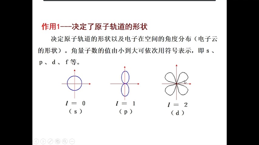 氢原子波函数图片